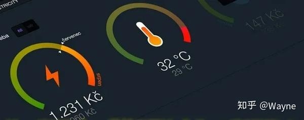 监控管理服务器,定义、作用与重要性插图 监控管理服务器,定义、作用与重要性插图