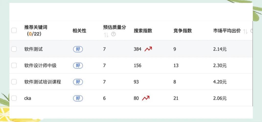 淘宝关键词排名价格解析插图 淘宝关键词排名价格解析插图