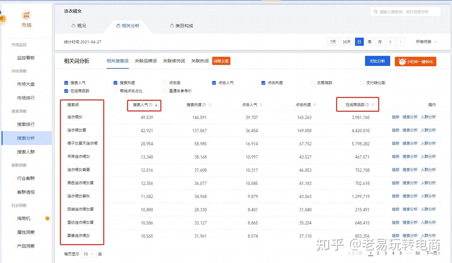 淘宝关键词优化推广,如何提升网店转化率与标题吸引力?插图 淘宝关键词优化推广,如何提升网店转化率与标题吸引力?插图