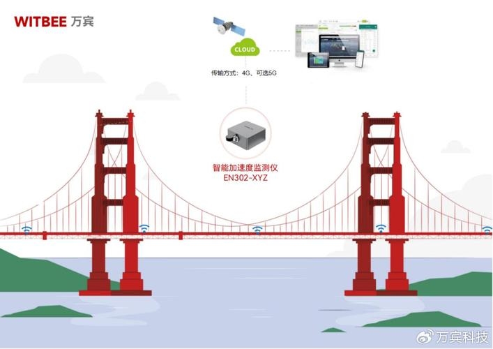 微信公众测试平台,探索与体验的桥梁插图 微信公众测试平台,探索与体验的桥梁插图