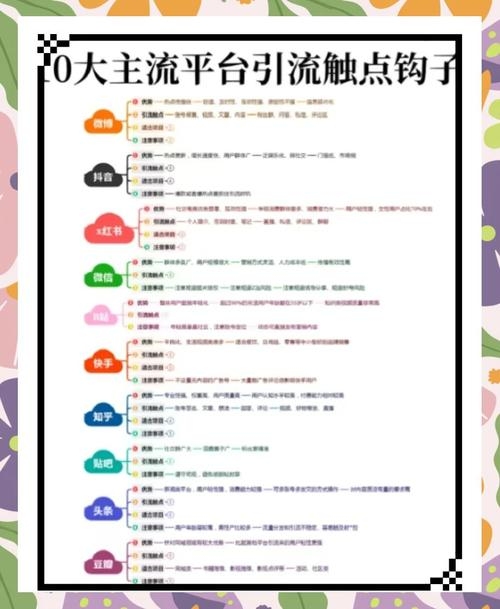 微信公众平台注册后的运营策略与盈利之路，内容编辑、品牌塑造与推广引流指南插图