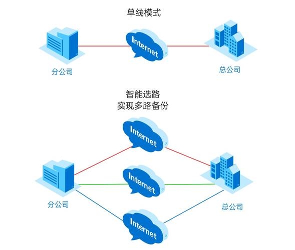 微信公众号连接服务器,实现与后端交互的桥梁插图 微信公众号连接服务器,实现与后端交互的桥梁插图