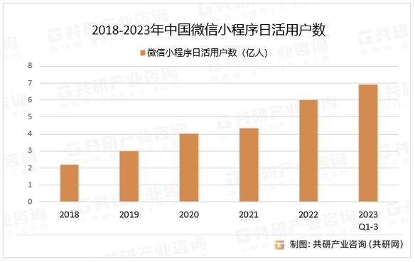 微信公众号发展前景分析,新媒体流量平台探讨插图 微信公众号发展前景分析,新媒体流量平台探讨插图