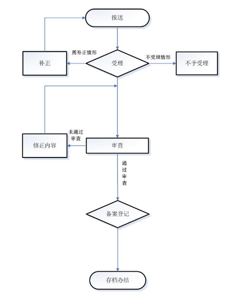 郑州合同备案查询，流程与重要性插图