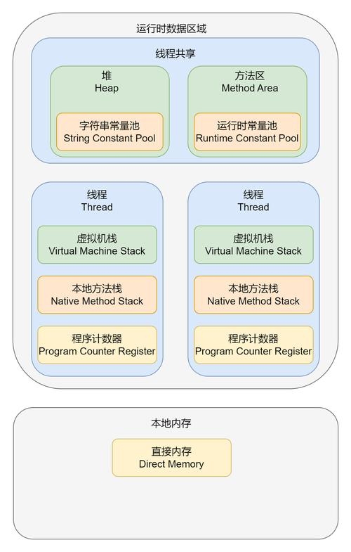 虚拟机的多用途与优势解析插图