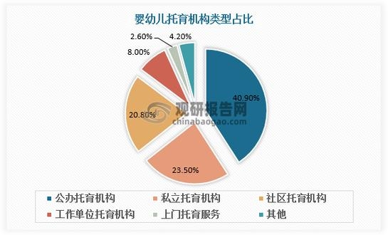 托育机构备案信息系统的建立与实施插图 托育机构备案信息系统的建立与实施插图
