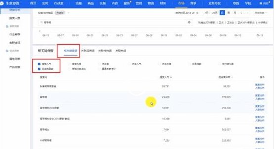 淘宝精准词与长尾关键词区别及找词方法插图