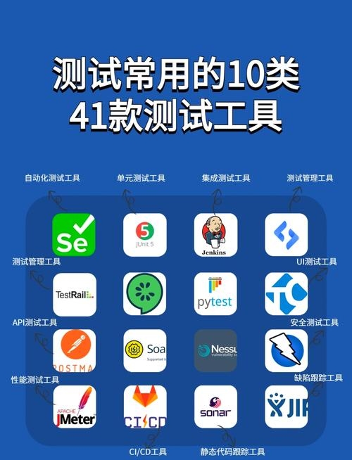 软件开发中不可或缺的软件工具插图