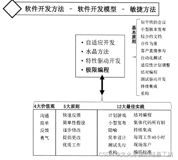 软件开发模型简介，瀑布、螺旋、增量与敏捷模型的图片素材介绍插图