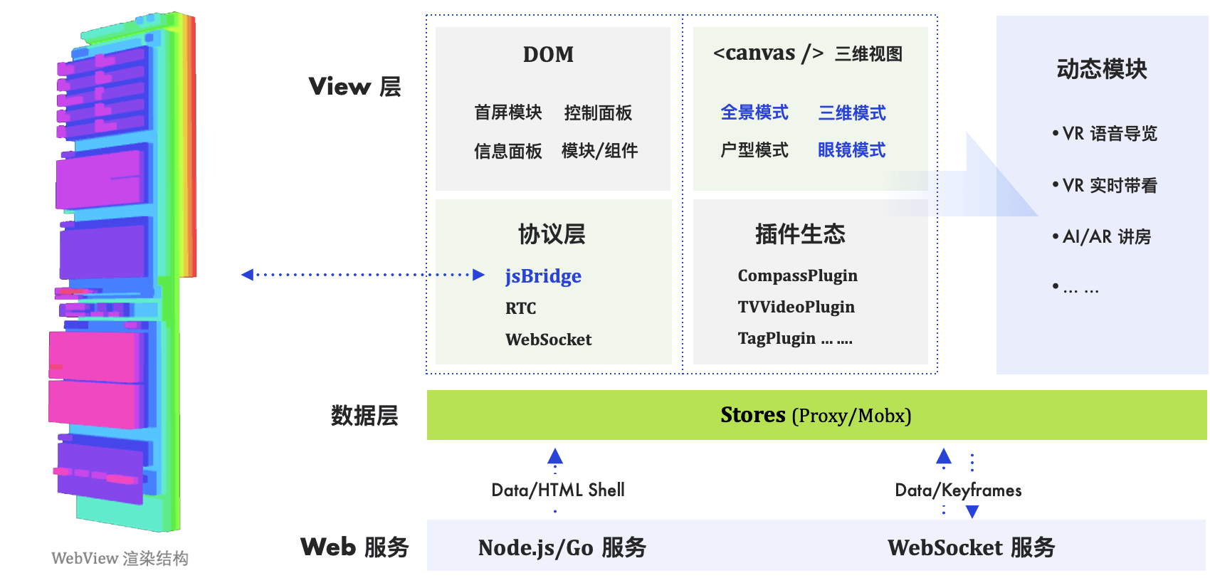 VR看房系统制作详解,成本、报价与实景拍摄工艺探究插图 VR看房系统制作详解,成本、报价与实景拍摄工艺探究插图