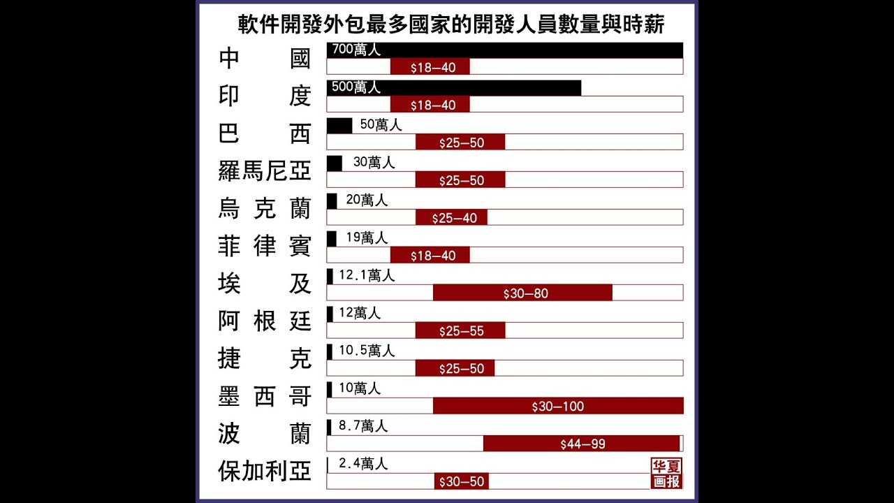软件开发公司外包，优势、挑战与未来插图