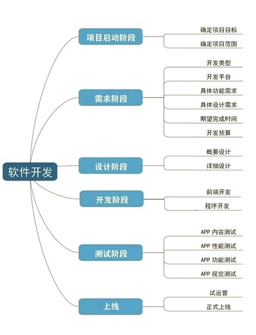 软件开发流程中的软件部署与策略插图 软件开发流程中的软件部署与策略插图