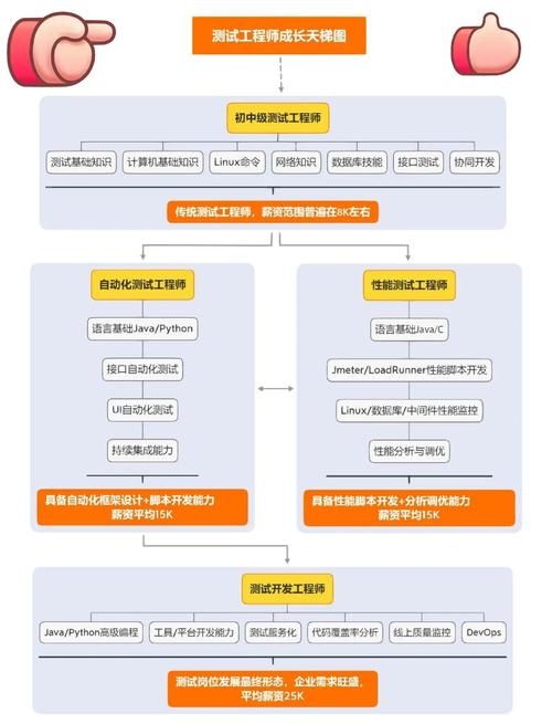 软件开发工程师的职责与前景，掌握技能，应对市场变化挑战！插图