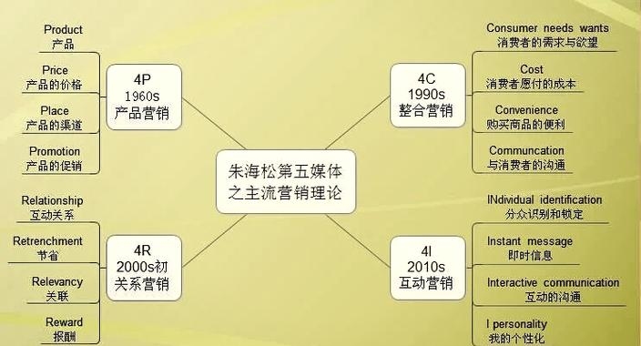 软件开发公司销售策略探讨插图 软件开发公司销售策略探讨插图