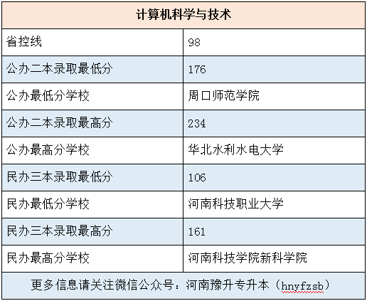 软件开发的必备专业与知识概览，，计算机科学与技术或软件工程，为软件开发奠定理论基础。涉及编程、数据结构、操作系统及软件项目管理等技能培养游戏策划设计和开发能力。此外，数字多媒体技术应用于游戏中，电子竞技运动服务与管理涵盖电竞游戏设计与开发等相关学科的知识体系。要紧跟时代脉搏关注行业动态与技术前沿不断创新不断进步才能胜任这份工作并在行业中成长与进步最终取得成功。插图