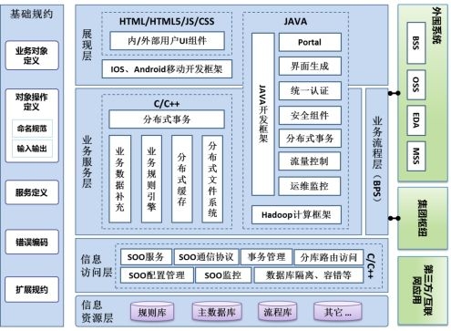 软件平台开发技术方案插图 软件平台开发技术方案插图