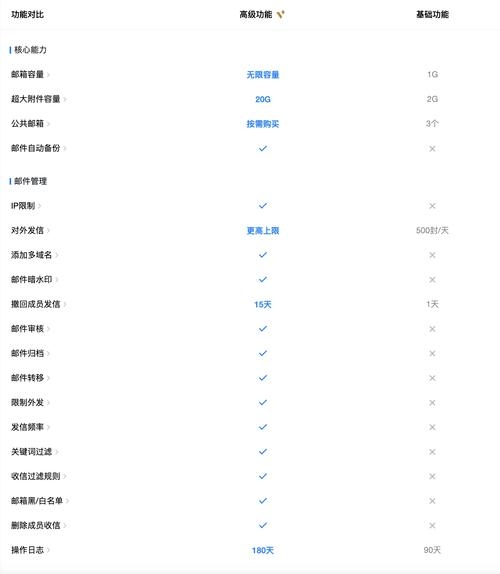腾讯企业邮箱费用解析插图