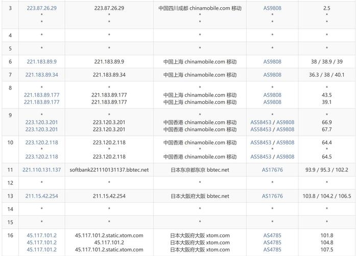 探索四个日本VPS的独特优势与使用体验插图