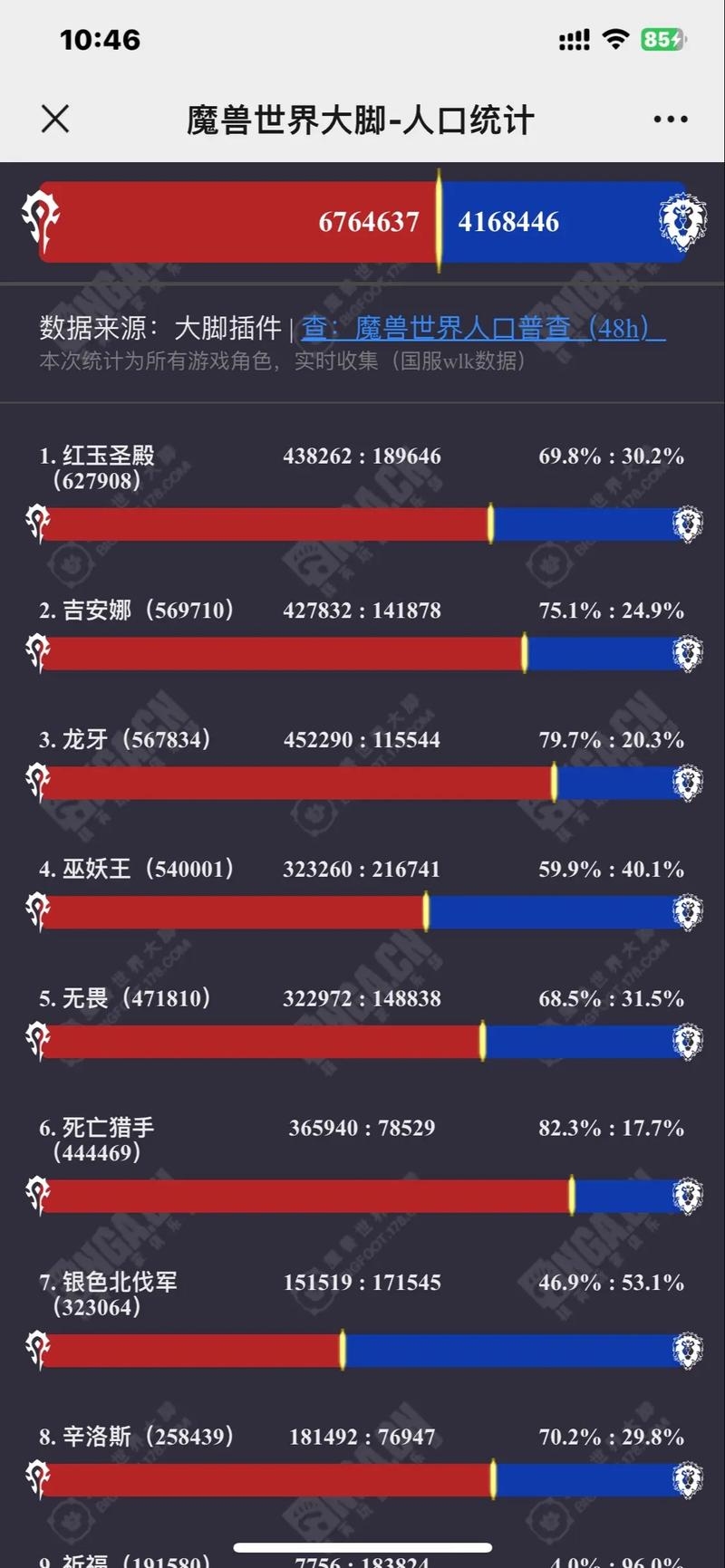 魔兽世界查询服务器人数的指南插图 魔兽世界查询服务器人数的指南插图