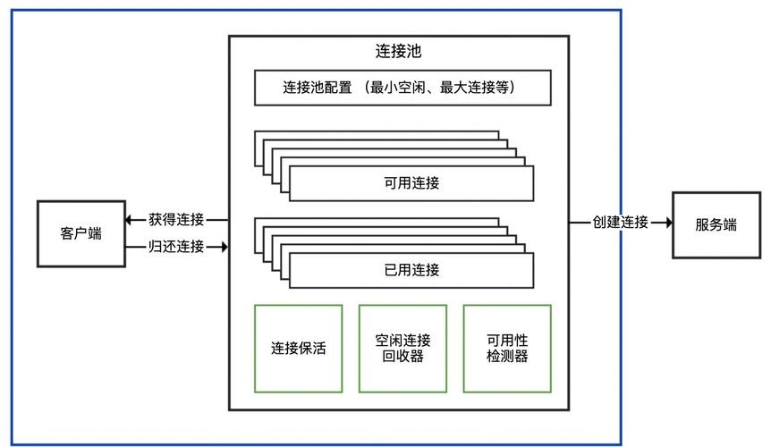 OB数据库与背后的公司，探索与解析插图