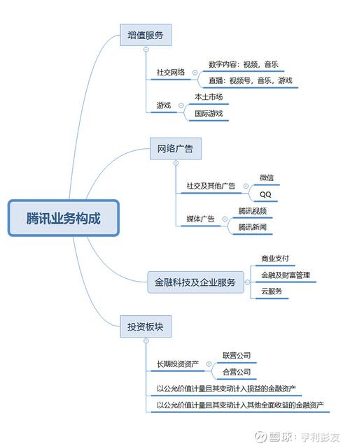 腾讯数据中心，全球分布与业务应用概述插图