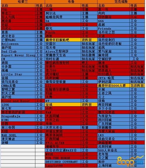 魔兽世界服务器状态查询指南，官网查看方法与步骤插图