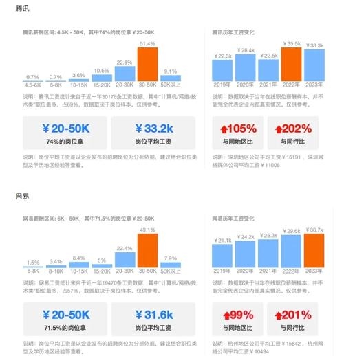 UI设计师薪资揭秘，经验、城市影响月薪，技能提升助力高收入插图