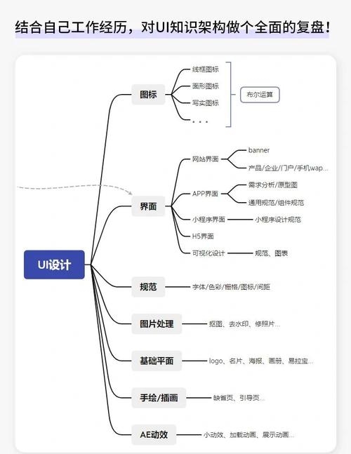 UI设计学习必备知识要点插图