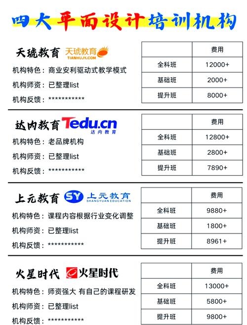 UI设计培训课程学费详解插图 UI设计培训课程学费详解插图
