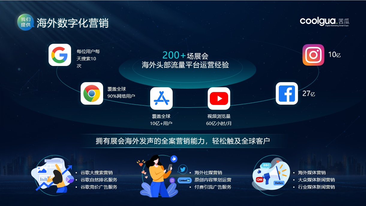 软硬推广策略联盟，外推技巧与市场前景插图