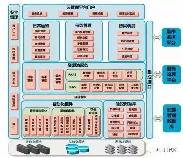 软件外包公司的组织架构与管理策略插图