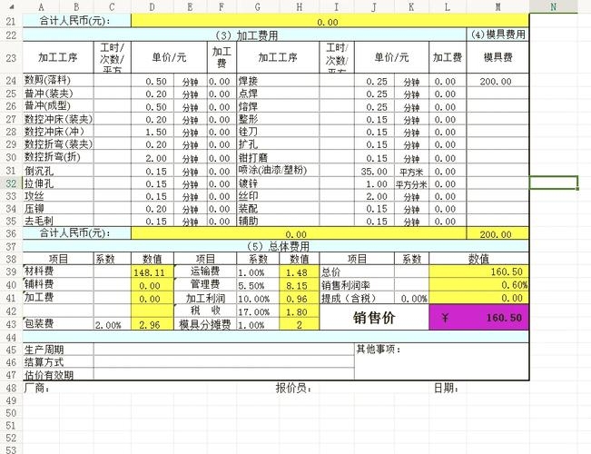 惠州五金网站制作费用标题，精密制造利润空间与影响因素插图