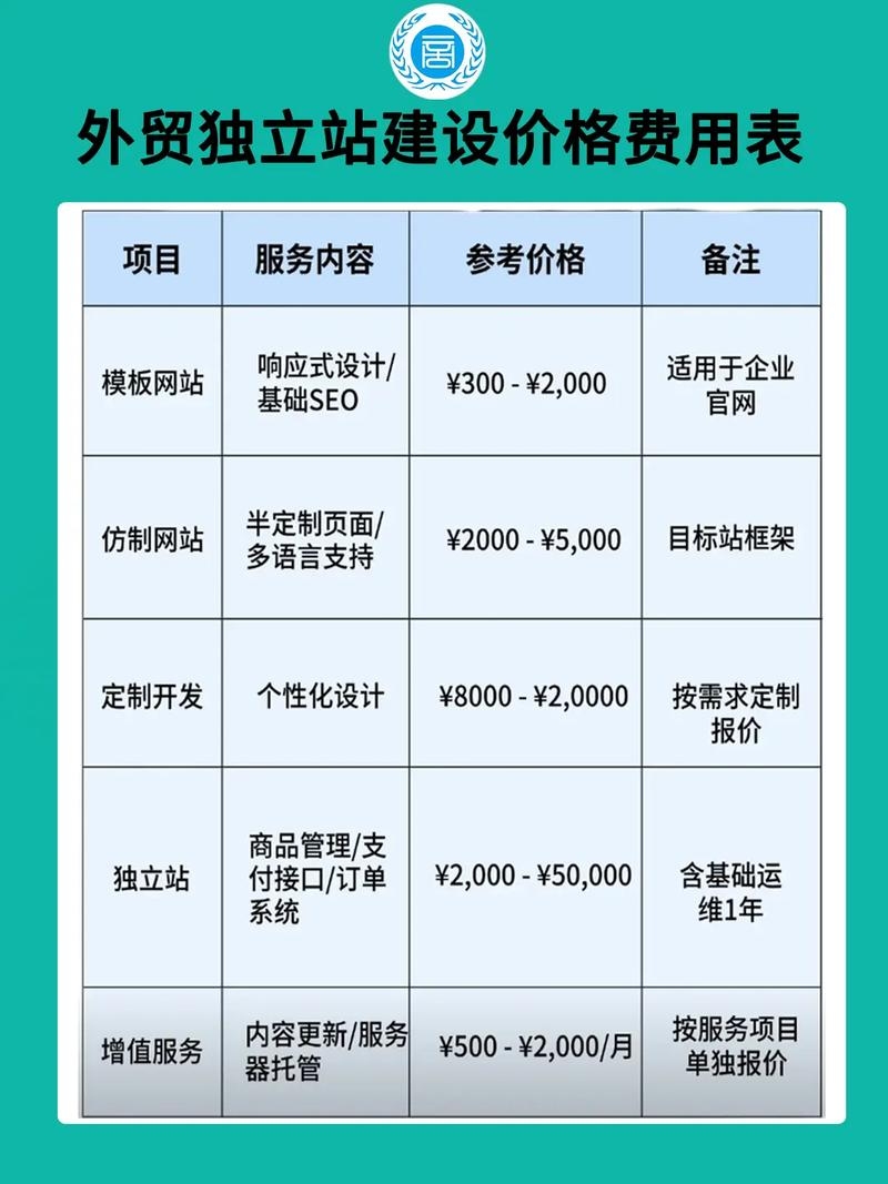 苏州外贸网站建设制作报价方案详解插图 苏州外贸网站建设制作报价方案详解插图
