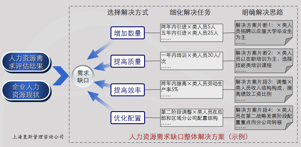 培训网络空间功能的必要性与实施策略插图 培训网络空间功能的必要性与实施策略插图