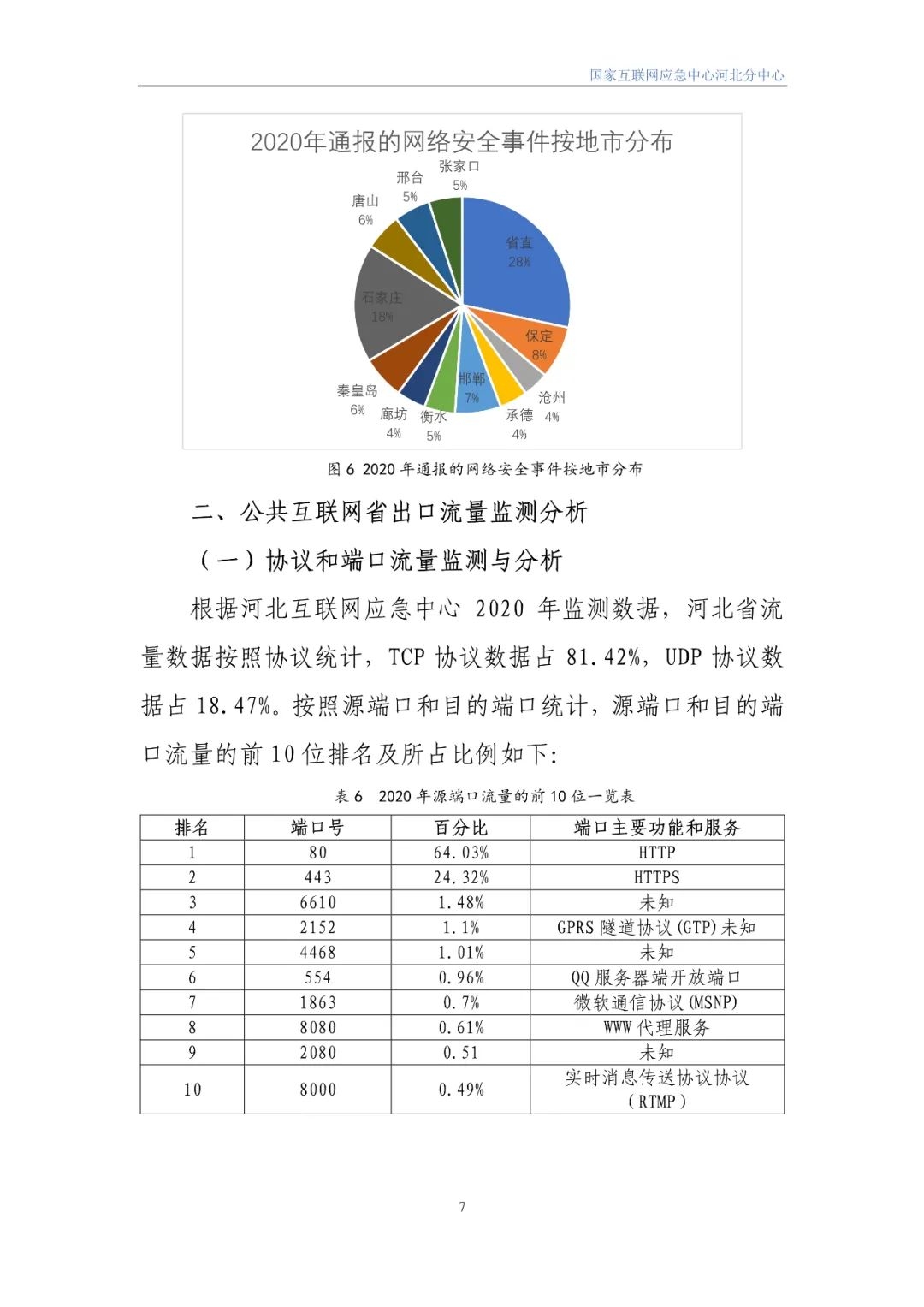 邯郸网络安全公司排行榜及企业分析评价概述插图