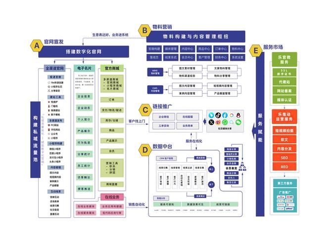 销售网站平台建设方案插图