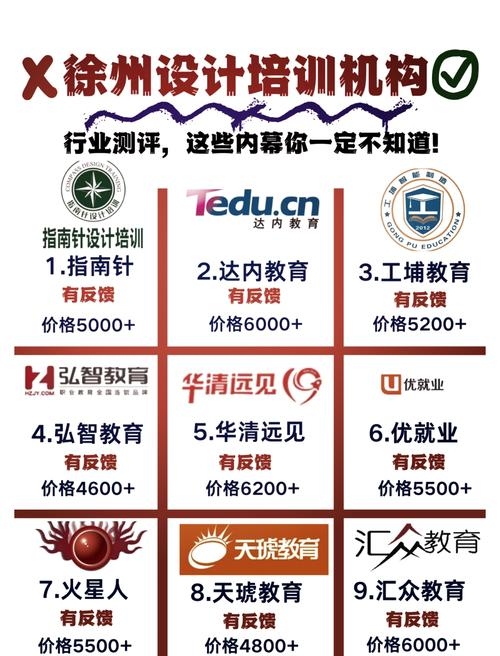 徐州网站公司排名及优选建设机构插图