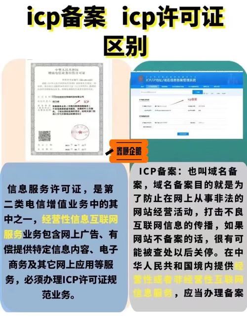 ICP备案与经营性网站许可证详解,定义、差异及重要性插图 ICP备案与经营性网站许可证详解,定义、差异及重要性插图