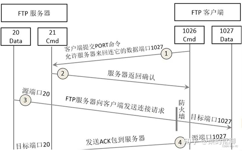 FTP被动模式配置详解插图