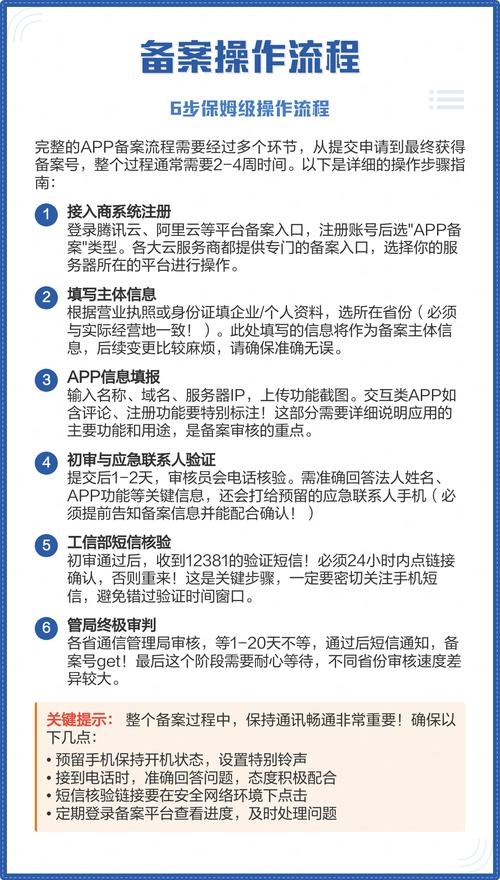 app备案的含义与重要性插图