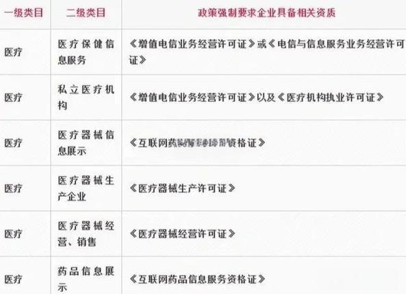 微信小程序上线所需资质详解插图 微信小程序上线所需资质详解插图