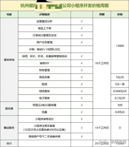 杭州小程序开发费用解析插图