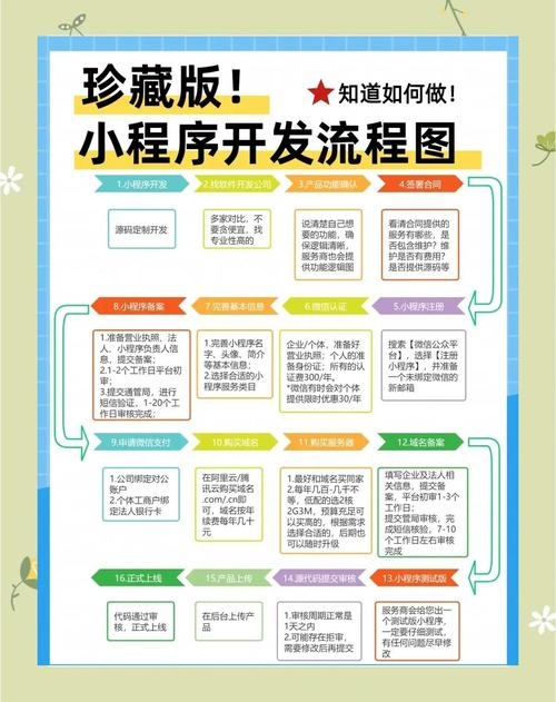 微信小程序开发，服务器需求解析与工具选择插图