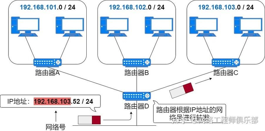 租IP地址,一种新型的网络资源利用方式插图 租IP地址,一种新型的网络资源利用方式插图