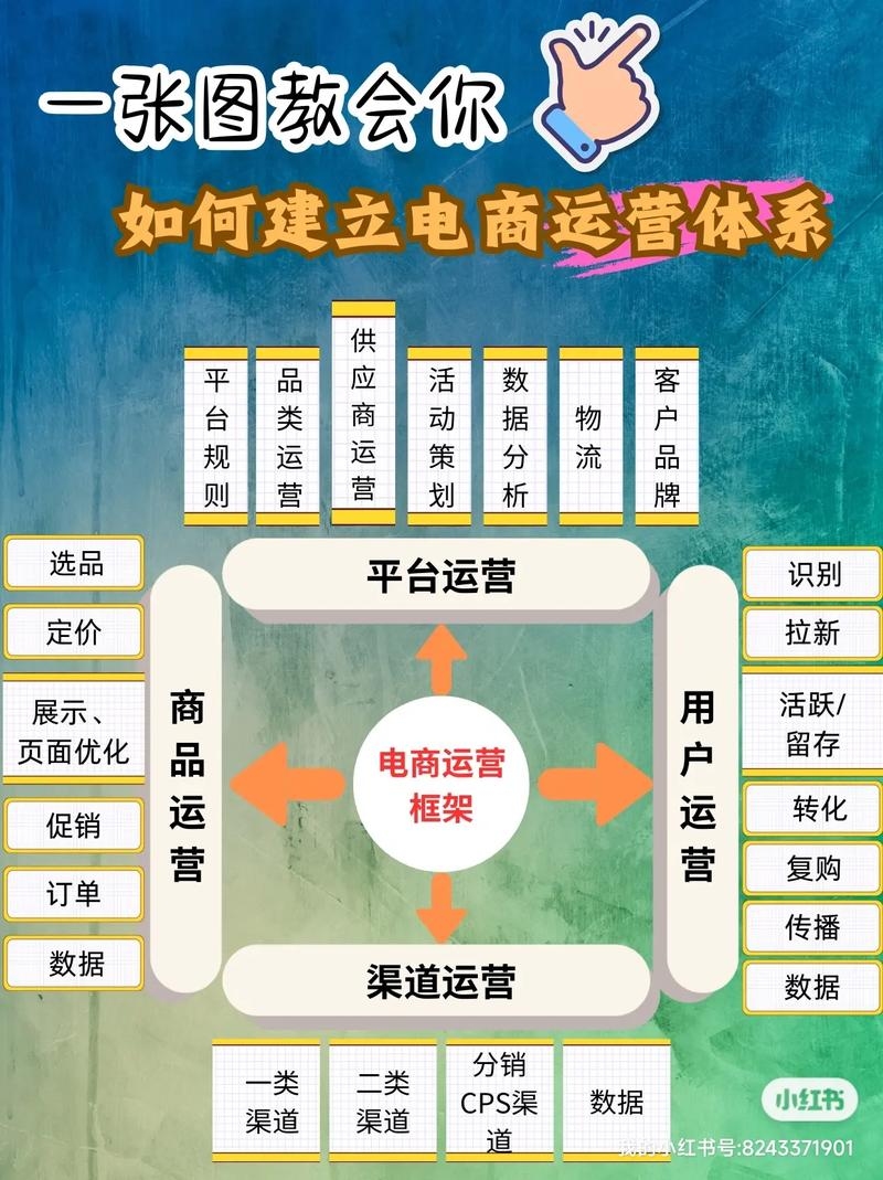 新零售电商平台建设方案,创新融合与高效运营的秘诀插图 新零售电商平台建设方案,创新融合与高效运营的秘诀插图