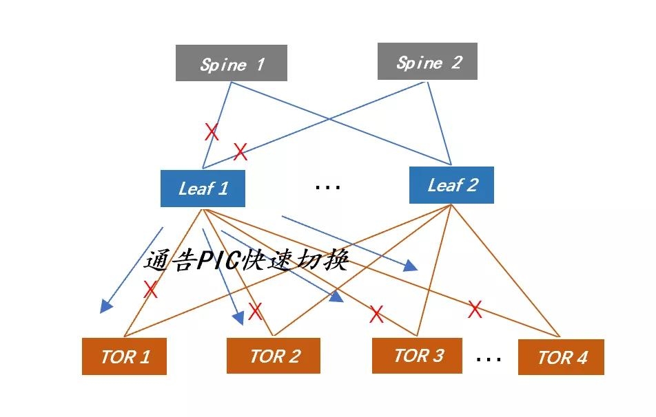 BGP服务器，互联网路由信息交流的核心设施插图