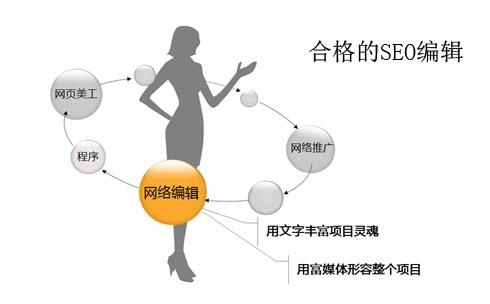 SEO高清外链出售及优化策略插图 SEO高清外链出售及优化策略插图