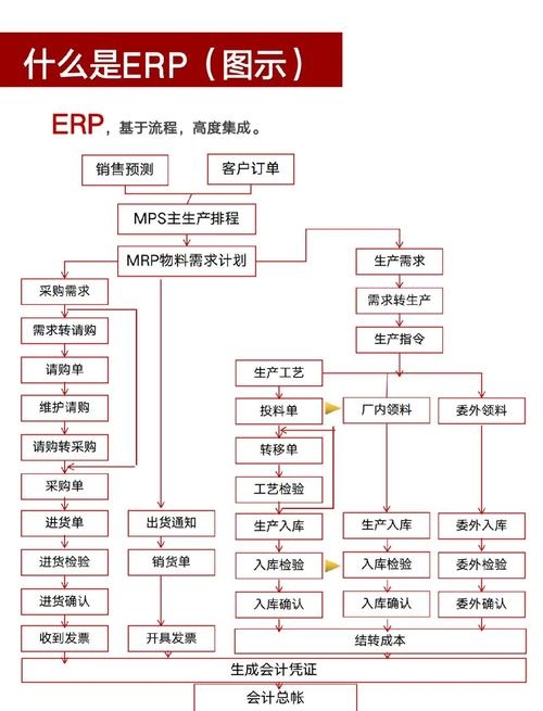 ERP管理系统，企业资源规划的未来趋势插图