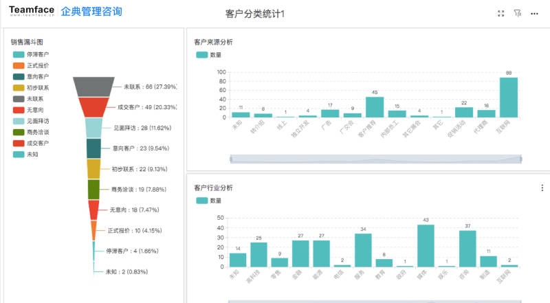 CRM管理软件与CRM管理系统，企业成功的关键要素插图
