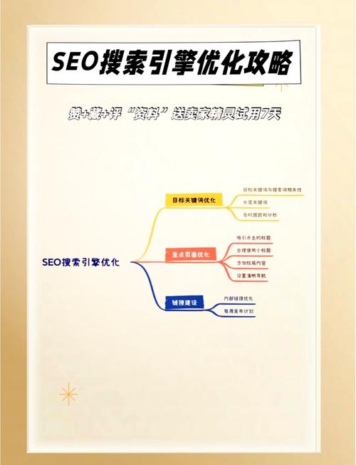 SEO关键词推广技巧，提升网站流量与排名的关键插图